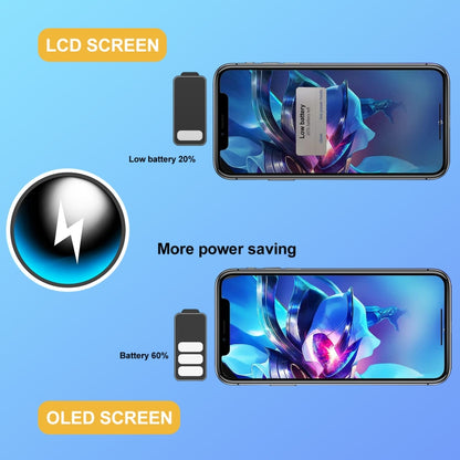 GX Hard OLED Screen Screen for iPhone 12 / 12 Pro, For iPhone 12 / 12 Pro (GX Hard OLED)