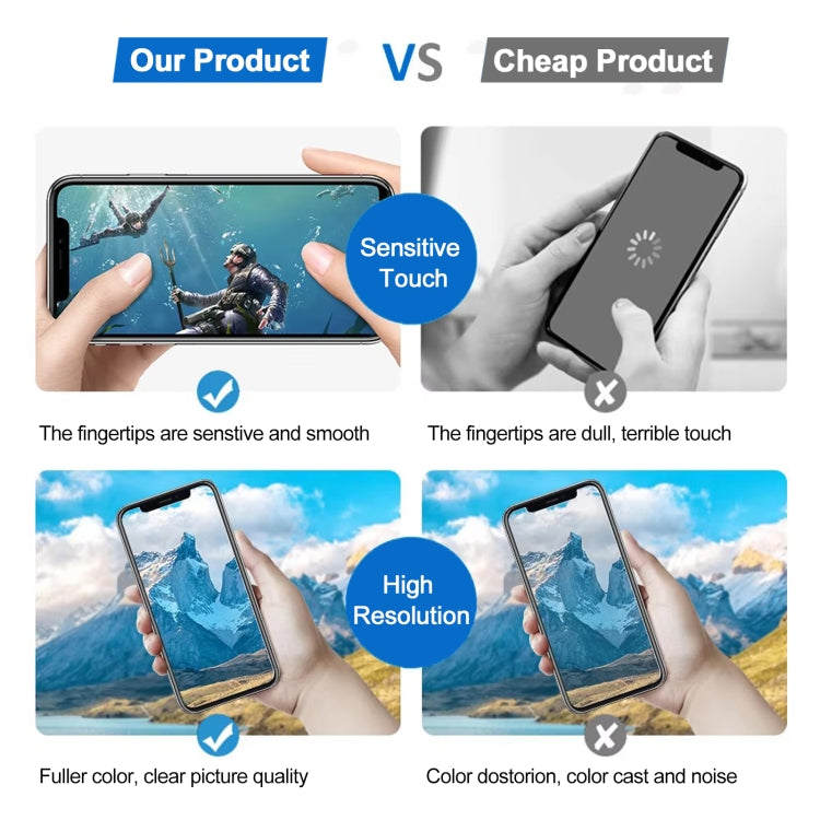 JK Soft OLED LCD Screen For iPhone 12 / 12 Pro, For iPhone 12 / 12 Pro (JK Soft OLED)